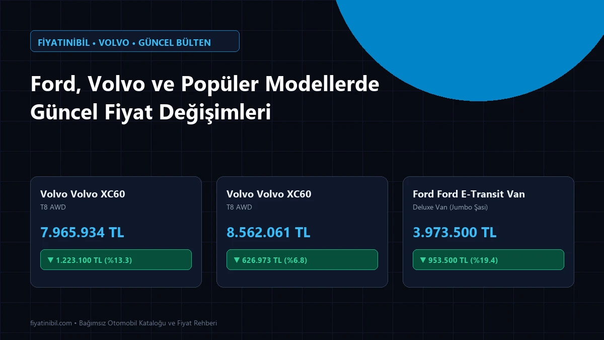 Ford, Volvo ve Popüler Modellerde Güncel Fiyat Değişimleri