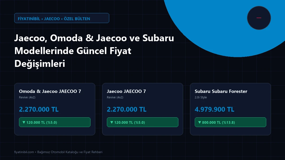 Jaecoo, Omoda & Jaecoo ve Subaru Modellerinde Güncel Fiyat Değişimleri